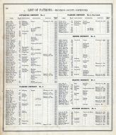 List of Patrons 2, Wicomico - Somerset - Worcester Counties 1877